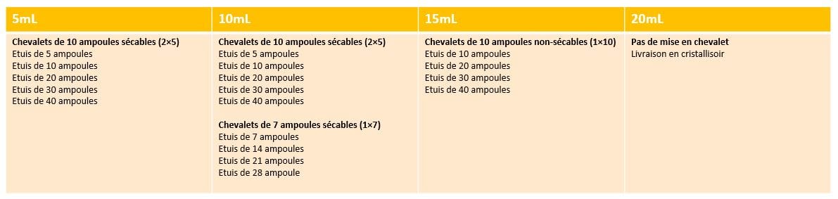 table-information-for-glass-ampoules-laboratoire-cevrai